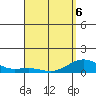 Waianae tide chart for Wednesday, April 6, 2022