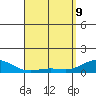 Waianae tide chart for Saturday, April 9, 2022