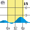 Waianae tide chart for Sunday, May 15, 2022