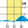 Waianae tide chart for Wednesday, May 18, 2022