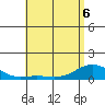 Waianae tide chart for Friday, May 6, 2022
