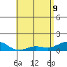 Waianae tide chart for Monday, May 9, 2022
