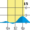 Waianae tide chart for Wednesday, June 15, 2022
