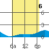 Waianae tide chart for Monday, June 6, 2022