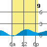 Waianae tide chart for Thursday, June 9, 2022