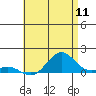 Waianae tide chart for Monday, July 11, 2022