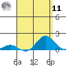 Waianae tide chart for Thursday, August 11, 2022