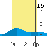 Waianae tide chart for Thursday, September 15, 2022