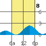Waianae tide chart for Thursday, September 8, 2022