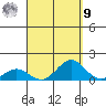 Waianae tide chart for Friday, September 9, 2022