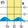 Waianae tide chart for Sunday, October 9, 2022
