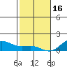 Waianae tide chart for Monday, January 16, 2023