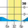 Waianae tide chart for Monday, January 30, 2023