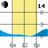 Waianae tide chart for Tuesday, March 14, 2023