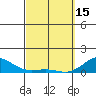 Waianae tide chart for Wednesday, March 15, 2023