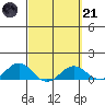 Waianae tide chart for Tuesday, March 21, 2023