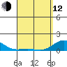 Waianae tide chart for Wednesday, April 12, 2023
