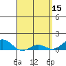 Waianae tide chart for Saturday, April 15, 2023