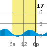 Waianae tide chart for Monday, April 17, 2023