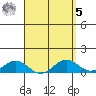 Waianae tide chart for Wednesday, April 5, 2023