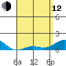 Waianae tide chart for Friday, May 12, 2023