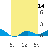 Waianae tide chart for Sunday, May 14, 2023