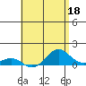 Waianae tide chart for Thursday, May 18, 2023