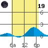 Waianae tide chart for Friday, May 19, 2023