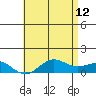 Waianae tide chart for Monday, June 12, 2023