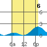 Waianae tide chart for Thursday, July 6, 2023