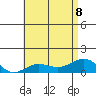 Waianae tide chart for Saturday, July 8, 2023