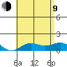 Waianae tide chart for Sunday, July 9, 2023