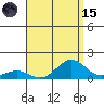 Waianae tide chart for Tuesday, August 15, 2023