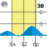 Waianae tide chart for Wednesday, August 30, 2023