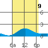 Waianae tide chart for Wednesday, August 9, 2023
