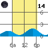 Waianae tide chart for Thursday, September 14, 2023