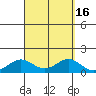 Waianae tide chart for Saturday, September 16, 2023