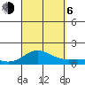 Waianae tide chart for Wednesday, September 6, 2023