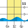 Waianae tide chart for Wednesday, October 11, 2023
