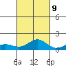 Waianae tide chart for Monday, October 9, 2023