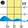 Waianae tide chart for Sunday, November 12, 2023