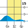 Waianae tide chart for Wednesday, November 15, 2023