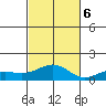 Waianae tide chart for Monday, November 6, 2023
