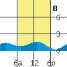 Waianae tide chart for Wednesday, November 8, 2023