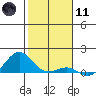 Waianae tide chart for Thursday, January 11, 2024