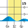 Waianae tide chart for Monday, January 15, 2024