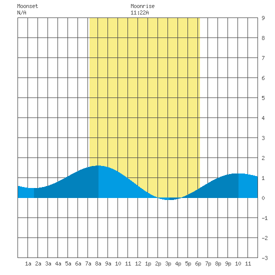 Waianae tide chart for Tuesday, January 16, 2024