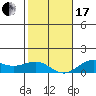 Waianae tide chart for Wednesday, January 17, 2024
