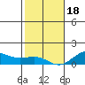 Waianae tide chart for Thursday, January 18, 2024