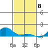 Waianae tide chart for Monday, January 8, 2024